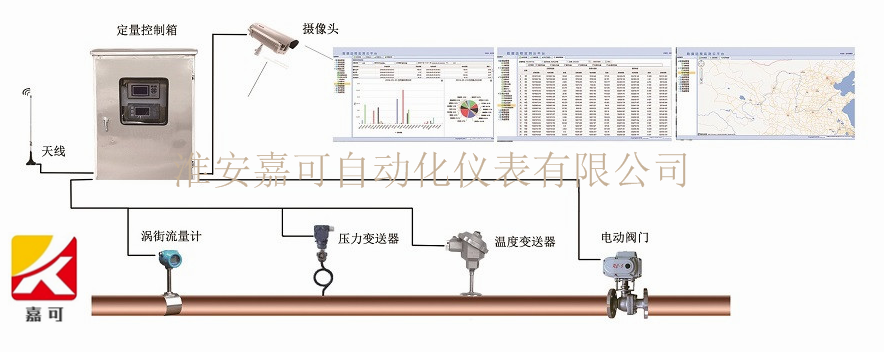 蒸汽IC卡预付费控制系统_副本.png