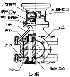 椭圆齿轮结构图.png