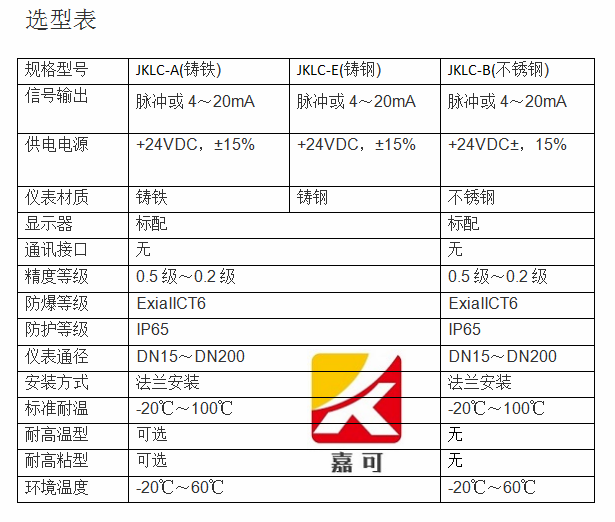 椭圆齿轮技术参数_副本.png