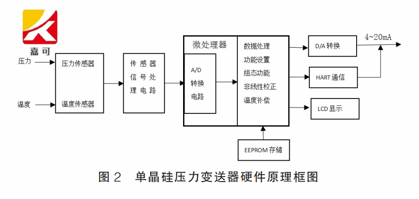 压力变送器图2.png