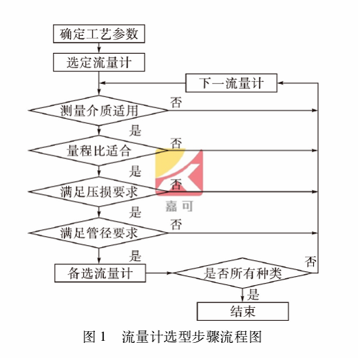 流量计选型.png