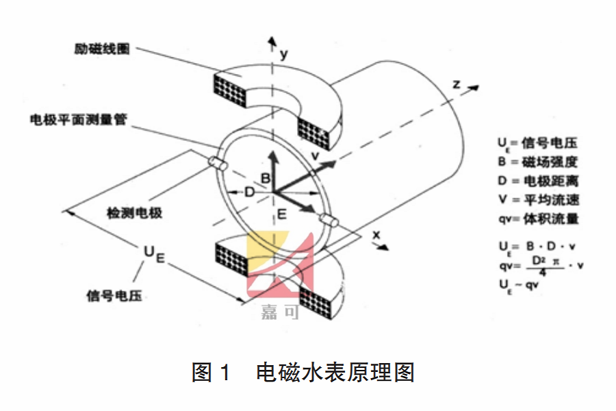 电磁水表图1.png
