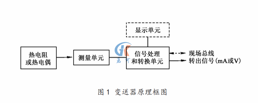 温度变送器图1.png