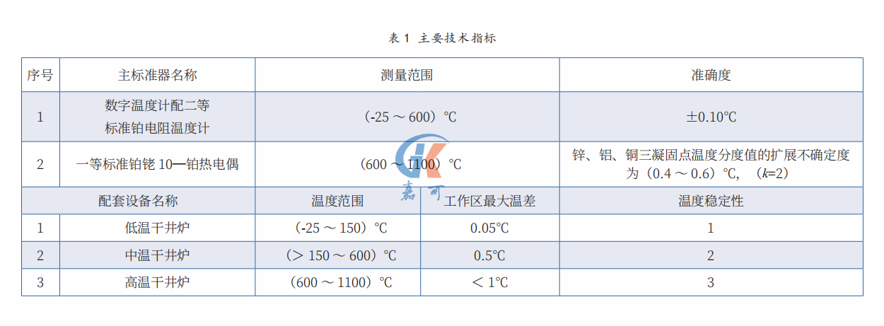 温度变送器表1.png