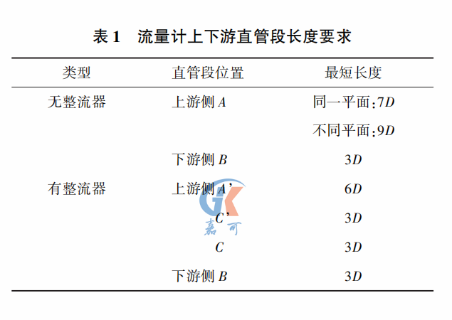 阿牛巴流量计表1.png