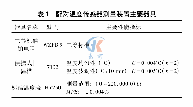 热量表表1.png