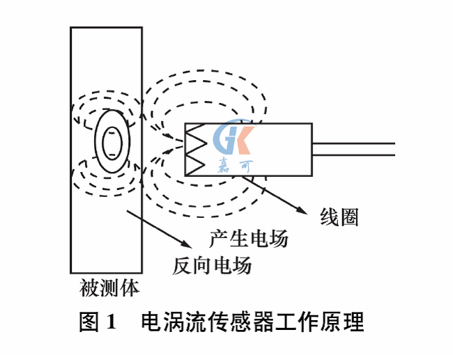 电涡流图1.png