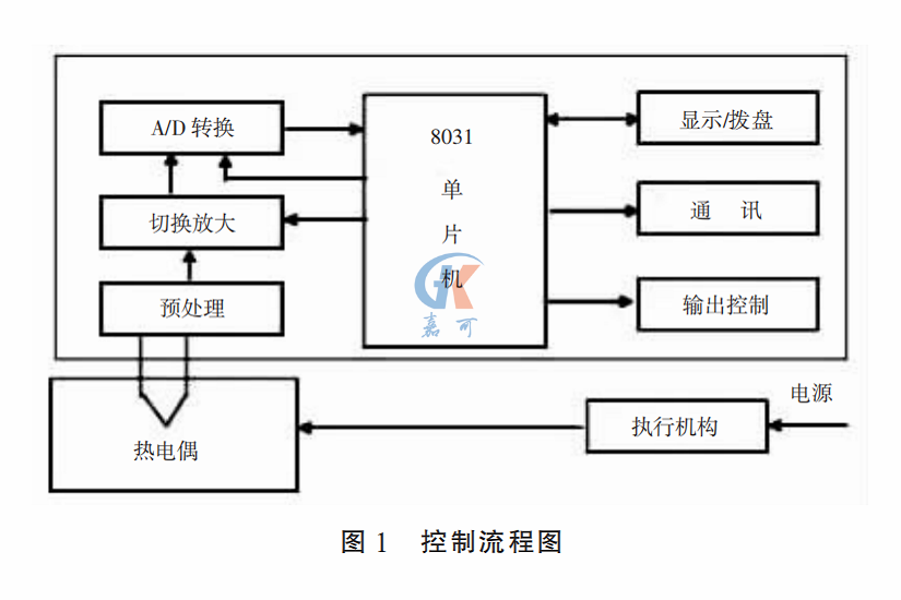 智能温度控制图1.png
