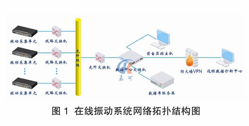 振动图1.png