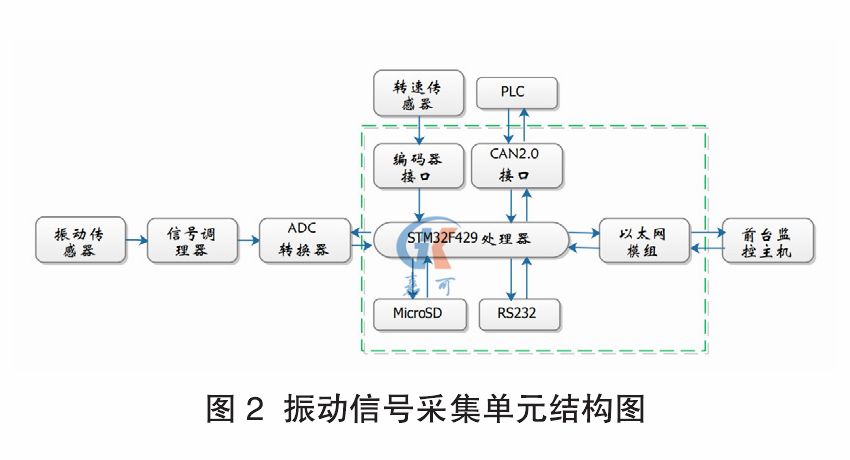 振动图2.png