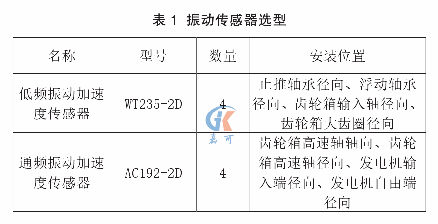 振动表1.png