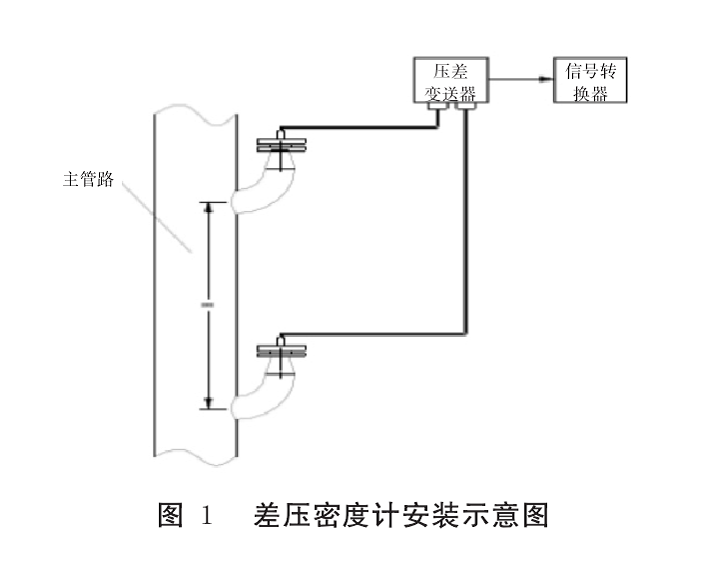 压差式密度计图1.png