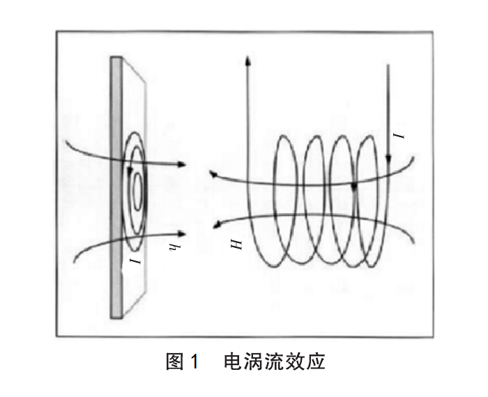 电涡流图1.png
