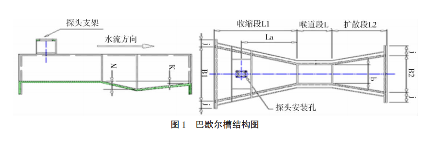 巴歇尔槽图1.png