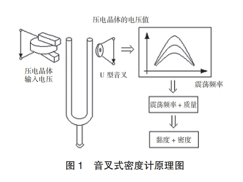 音叉密度图1.png