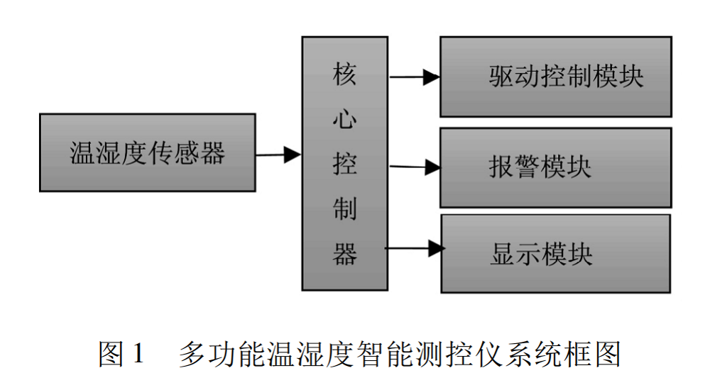 多功能图1.png