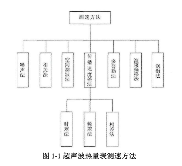 热量表图1.png