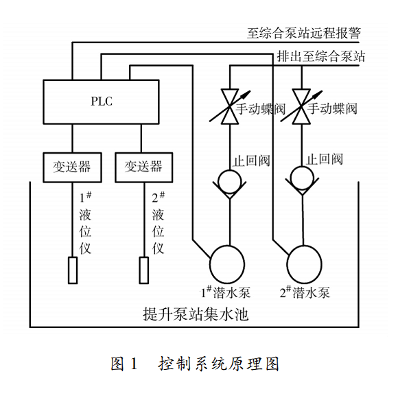 控制系统图1.png