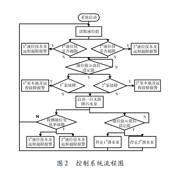 控制系统图2.png