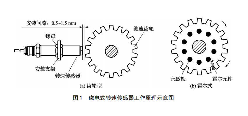 转速传感器图1.png