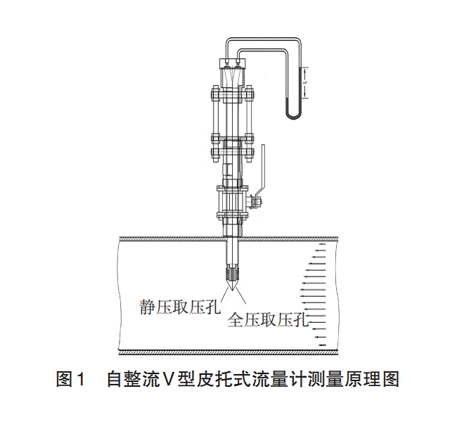 皮托管图1.png