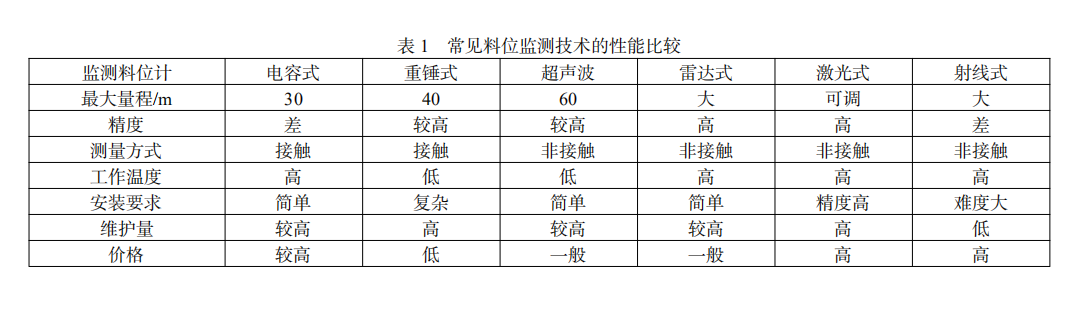 料位计表1.png