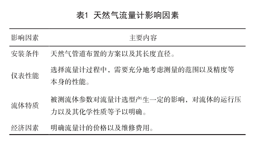 天然气表1.png
