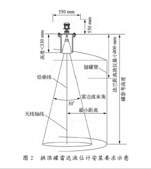 雷达图2.png