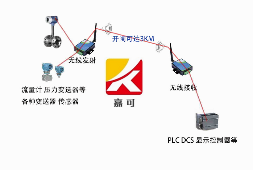 无线信号采集控制系统.png