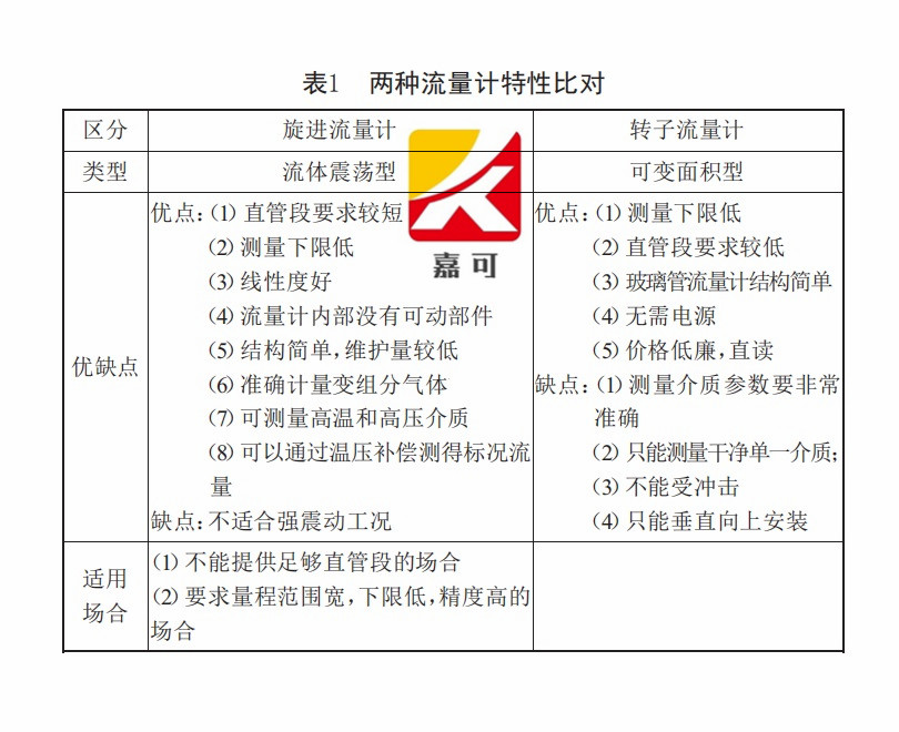 流量计对比.jpg
