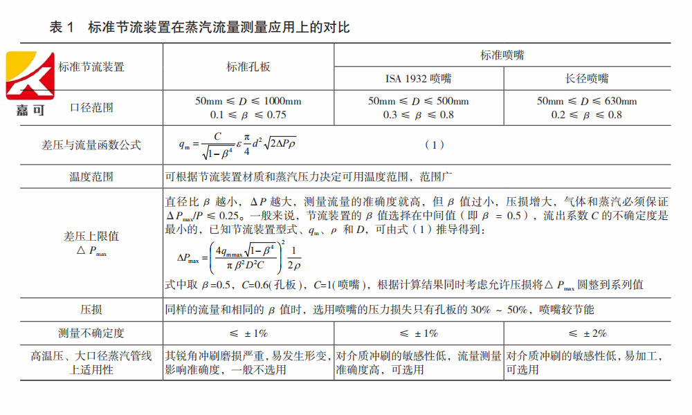 蒸汽流量计表1.png