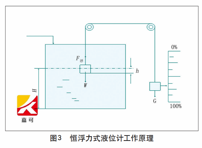 图3.png