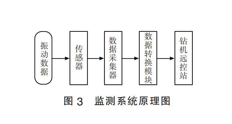 振动图3.png