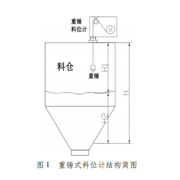 重锤图1.png