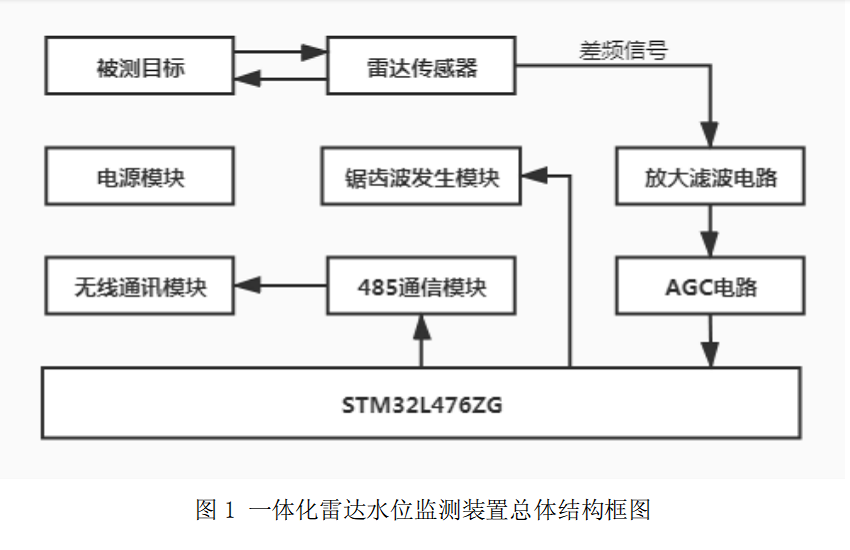 雷达图1.png