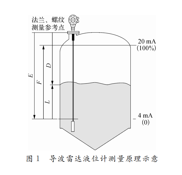 导波雷达图1.png