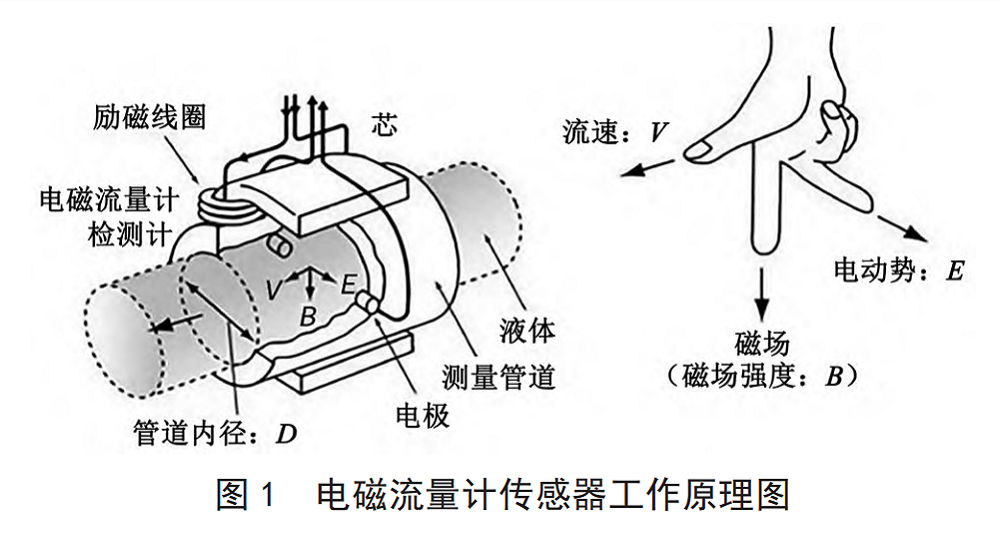 电磁图1.png