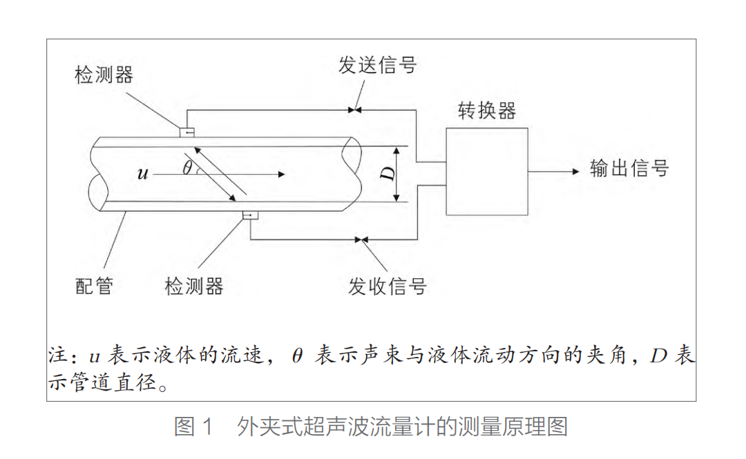 超声波图1.png